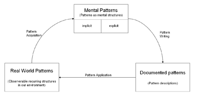 pattern theory